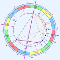 Полнолуние 3 июля